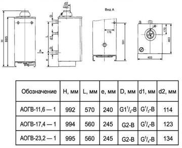 габаритные и присоединительные размеры аогв