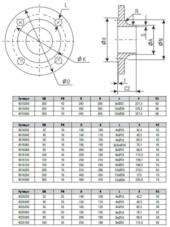 Фланцы стальные чертежи dwg