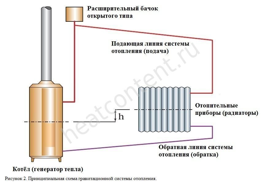 Монтаж систем радиаторного и напольного отопления в Санкт-Петербурге