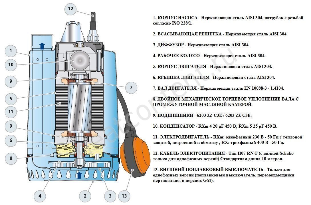 Схема насоса pedrollo