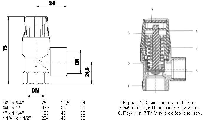 Предохранительный клапан рисунок